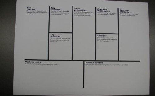 Social Business Model Canvas (to be done)